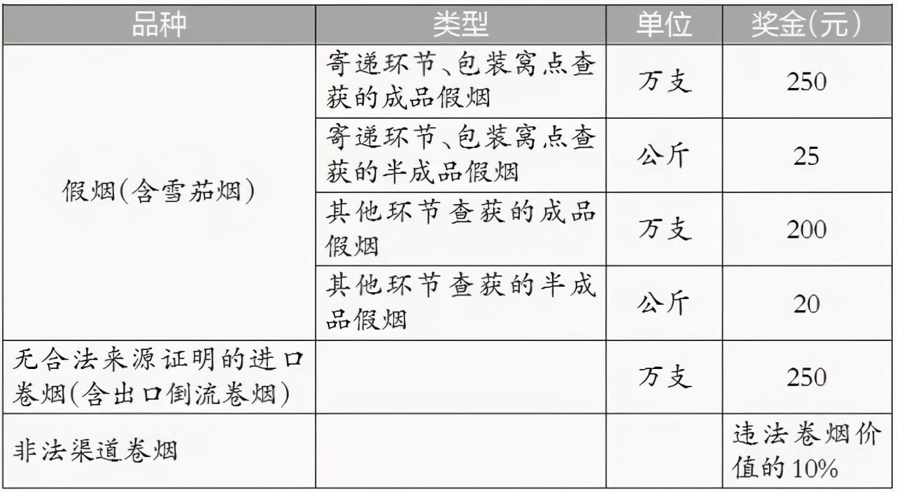 硬中华真假烟鉴别_江城村中华美凯印刷厂有招工的吗_中华假烟村