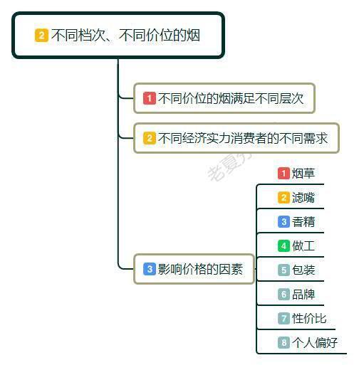 真电子烟假电子烟油的区别_假中华烟_中华软盒烟价格