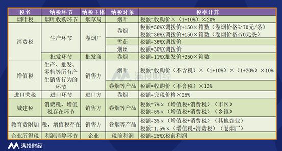 免税香烟批发厂家直销_玩具厂家批发直销_免税香烟批发