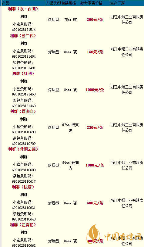 云霄香烟 假货_云霄香烟价格查询_三五香烟条形码查询价格