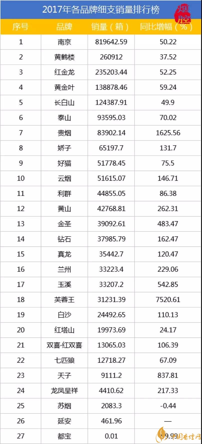 国产最贵的香烟排行榜_国产香烟排名_国产香烟价格排行榜