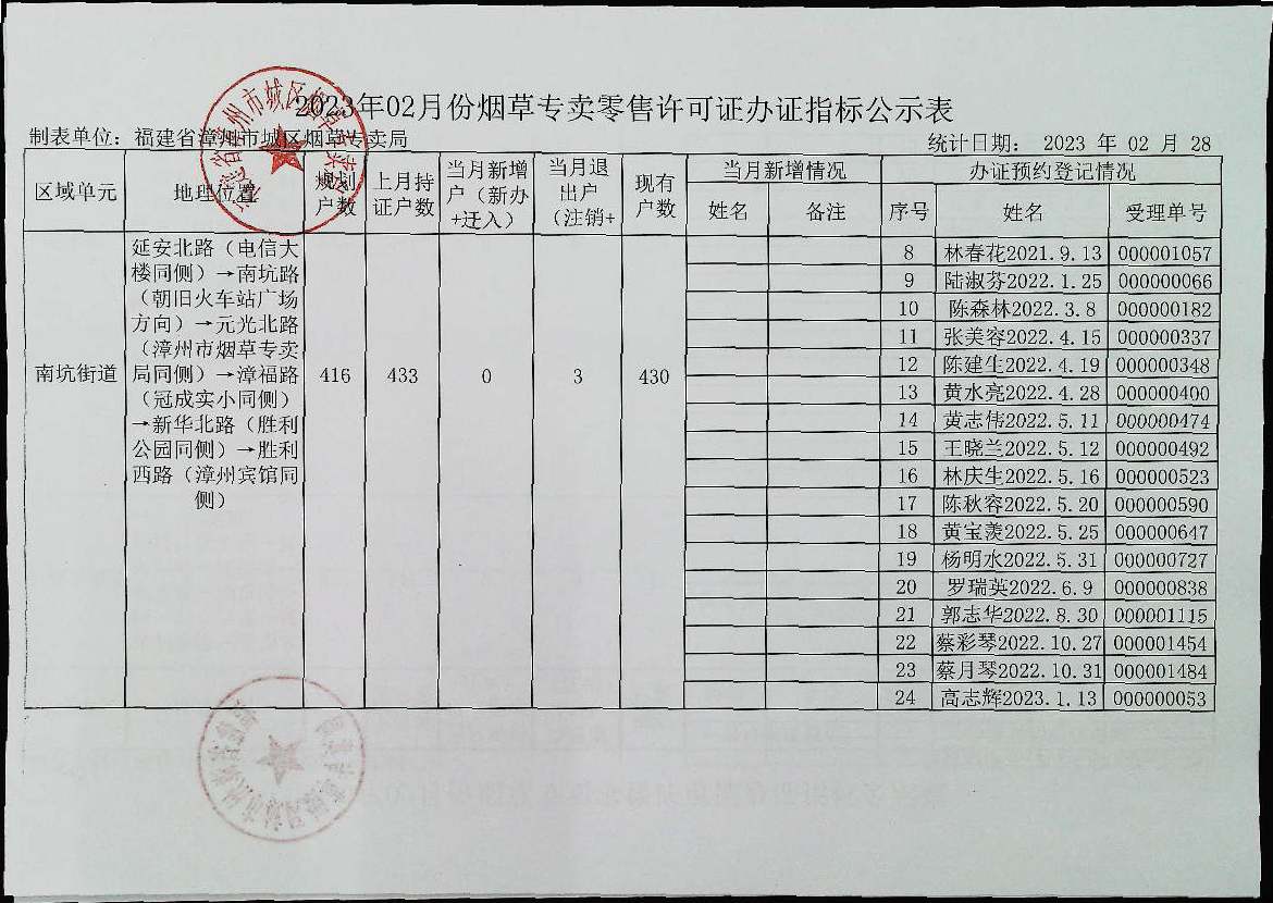 中华烟盒编号c5是假烟?_福建云霄假烟能抽吗_中华假烟福建