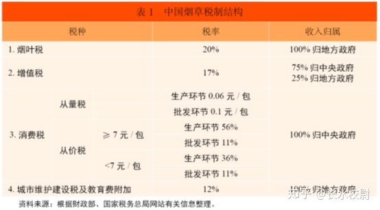 中华黑盒细烟_中华细烟20支多少钱_假中华细烟