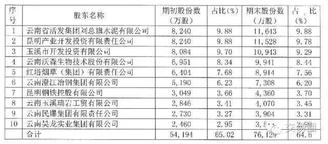 云南香烟品牌大全_云南10元香烟排行榜_云南香烟