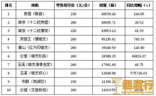 国产爆珠香烟_国产最贵的香烟排行榜_国产香烟排名