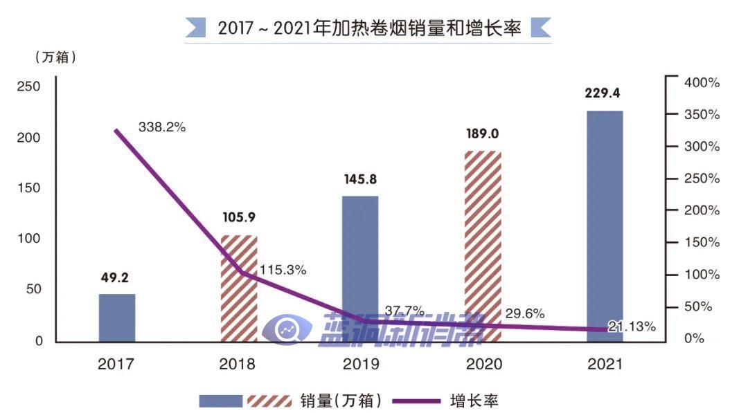 越南代工烟_苏州电子烟代工企业_越南代工香烟