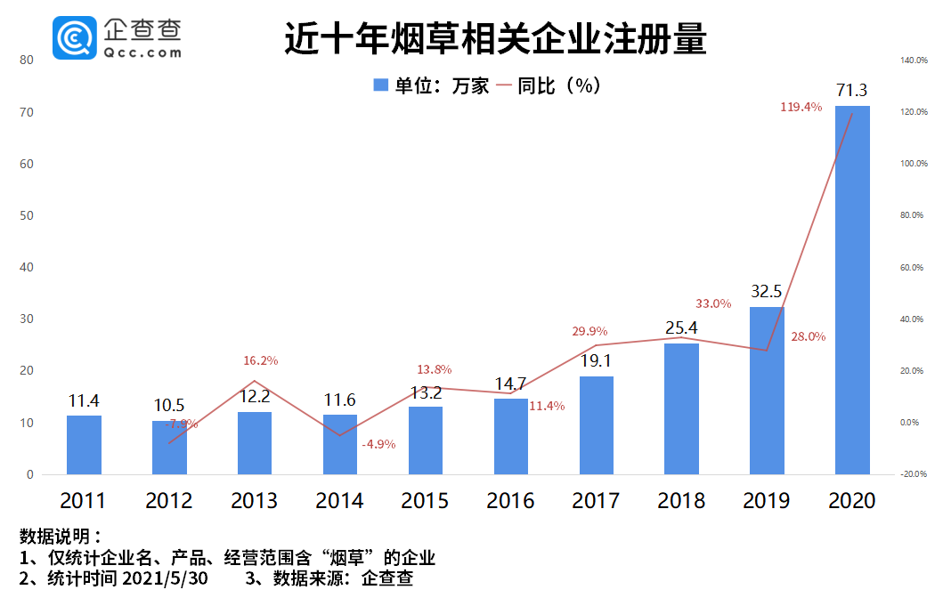 中国最贵名烟_中国高端名烟_中国十大名烟大重九