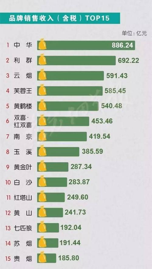 国产爆珠香烟_国产好抽的混合型香烟_国产香烟排名