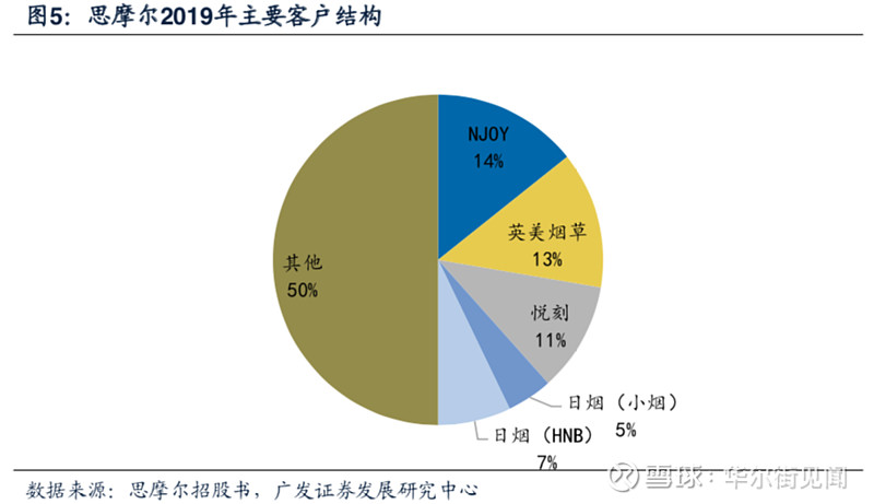 越南代工烟_柬埔寨代工生产烟号码_欧版香水越南代工