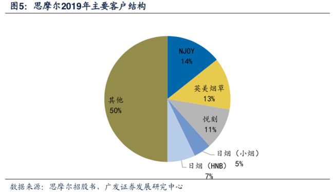 越南代工烟_苏州电子烟代工企业_长盈精密代工锐刻电子烟