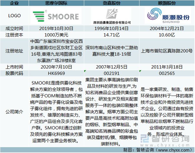 柬埔寨代工生产烟号码_越南代工烟_欧版香水越南代工