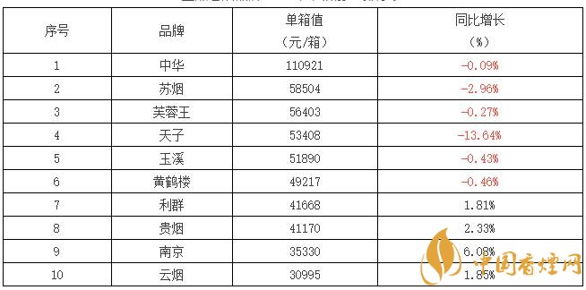 香烟过滤嘴 国产_大卫杜夫香烟 国产烟区别_国产香烟排名