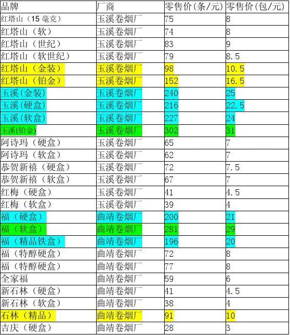 中国高端名烟_2015中国十大名烟_中国各类名烟价格表