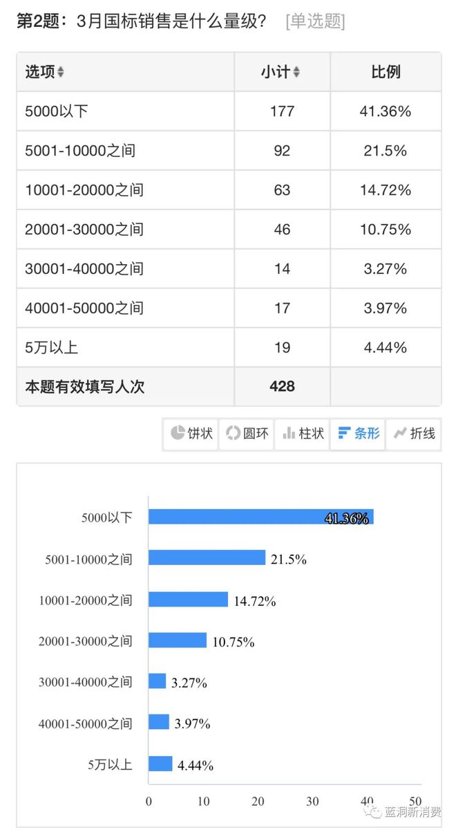 微信卖烟犯法吗_怎样匿名举报微信卖烟_推荐几个卖烟的微信