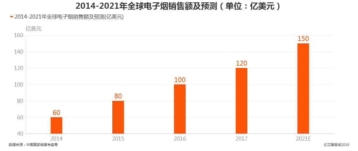 越南代工烟_小野电子烟是谁代工的_越南代工香烟厂家