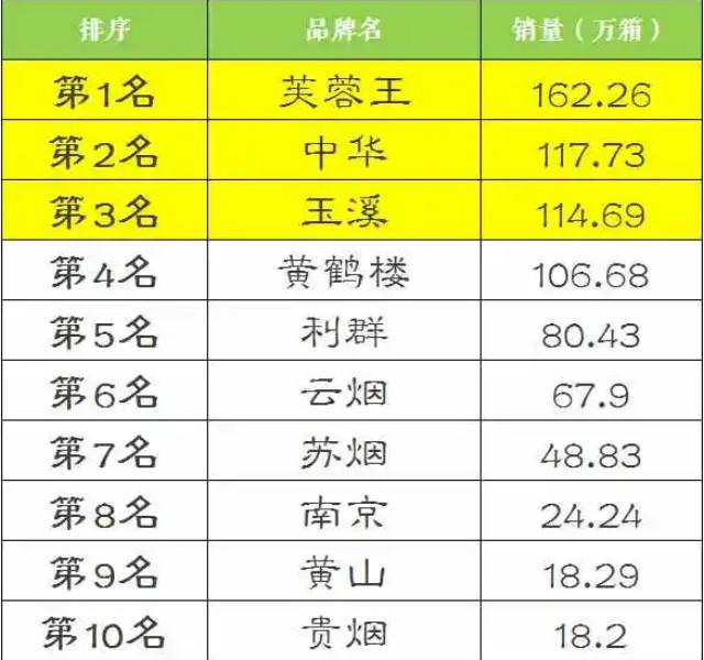 最新一手货源无限流量卡招代理_云霄香烟一手货源_最新云霄卷烟一手货源