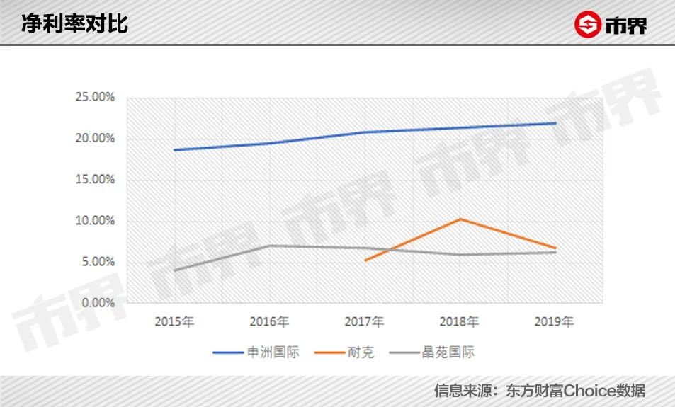 越南 服装代工_广西越南代工香烟_越南代工烟