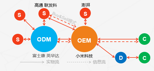 越南代工烟微信_越南代工烟_越南 服装代工