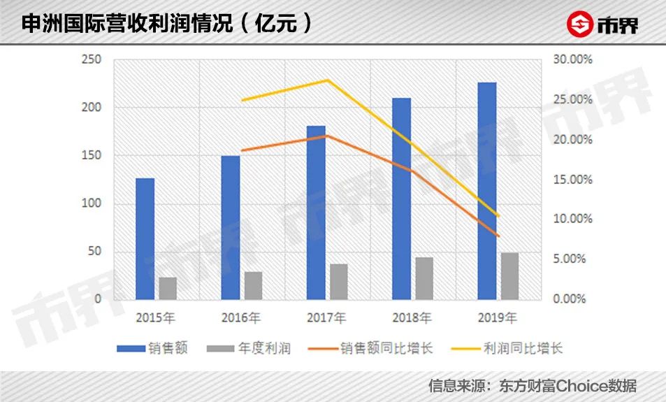 越南 服装代工_越南代工烟_zlab电子烟代工