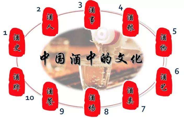 【高仿白酒批发厂家微信】(高品质)顶级A货白酒批发厂家一手货源已更新今日