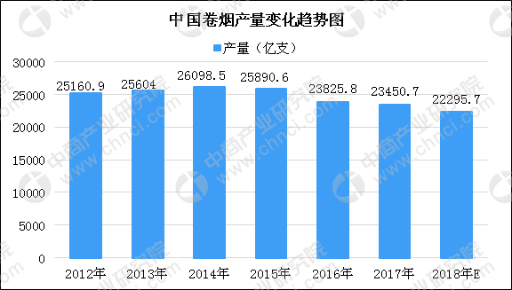 云霄香烟 假货_云霄香烟微信_云霄香烟微商