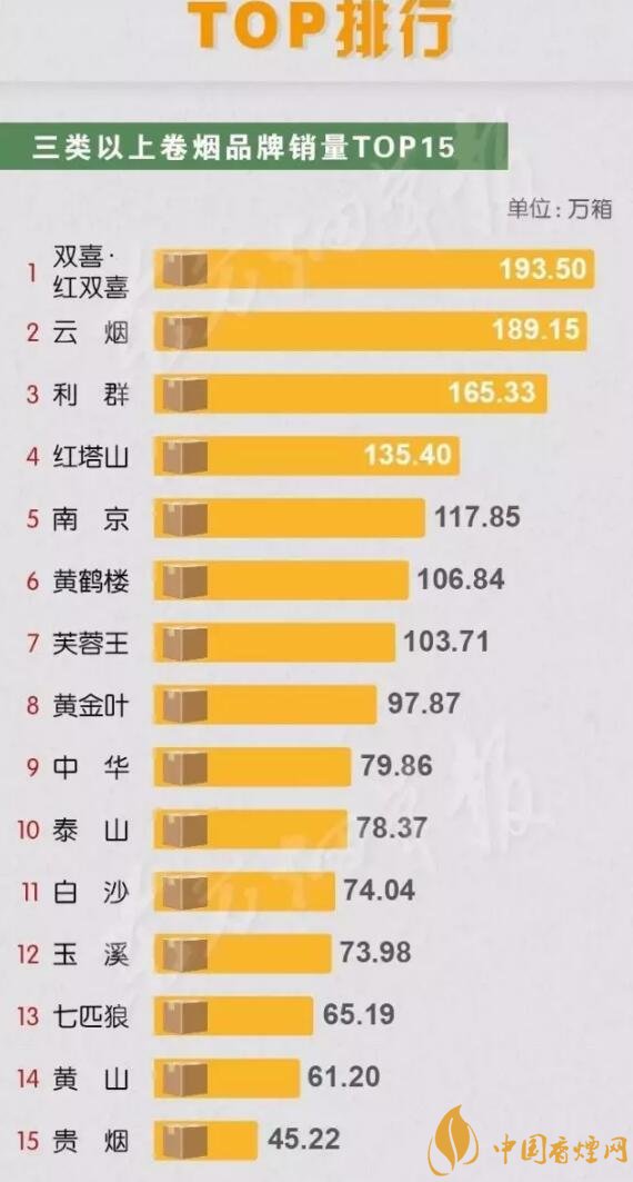 大卫杜夫香烟 国产烟区别_国产香烟排行榜_国产香烟排名