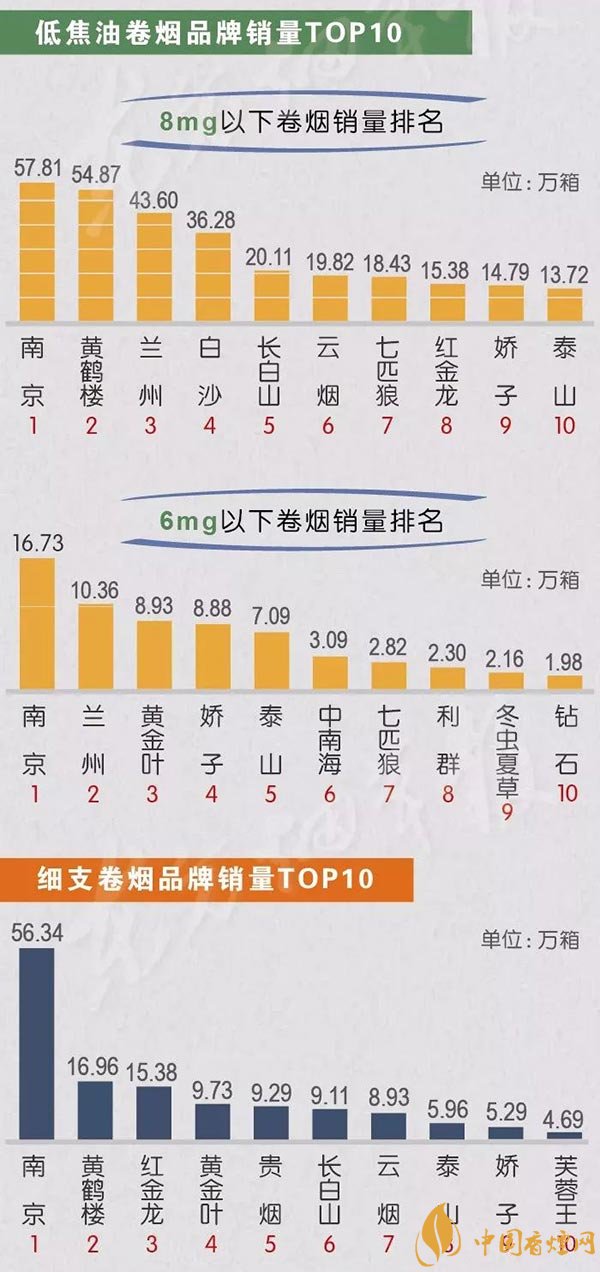 大卫杜夫香烟 国产烟区别_国产香烟排行榜_国产香烟排名