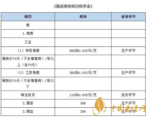 中华5000专供出口香烟真假_中华香烟_出口中华5000香烟价格