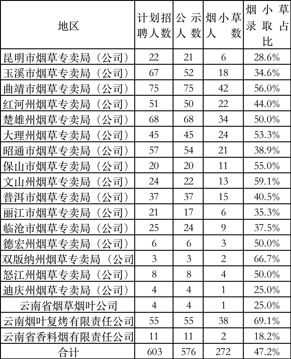 云南红塔山香烟_云南香烟_云南555香烟图片