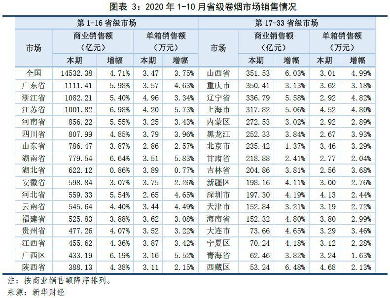 国产好抽的低焦油香烟_国产香烟排名_国产香烟过滤嘴有活性炭