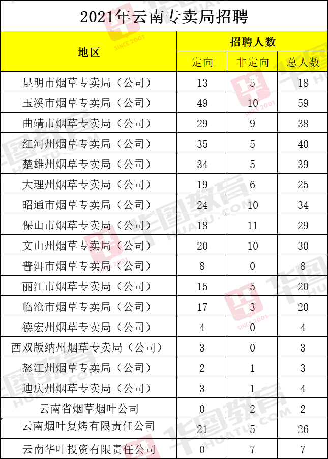 云南555香烟图片_云南香烟_云南所有的香烟图片