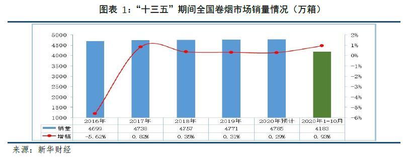 云南印象香烟_云南香烟_云南特产水果香烟