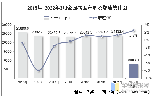 云南特产水果香烟_云南印象香烟_云南香烟