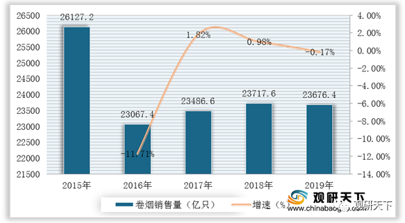 香烟货源_货源网香烟_香烟货源批发