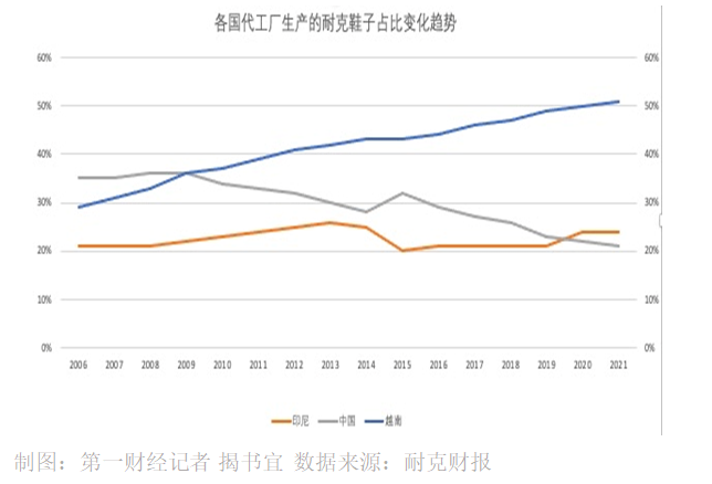 越南代工烟_越南香烟代工厂_越南代工的烟