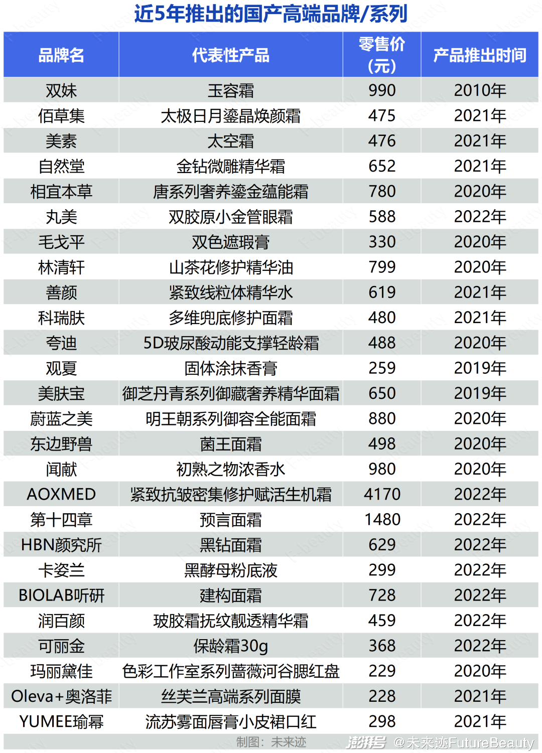 中国高端名烟_中国高端香烟_高端中国名烟排行