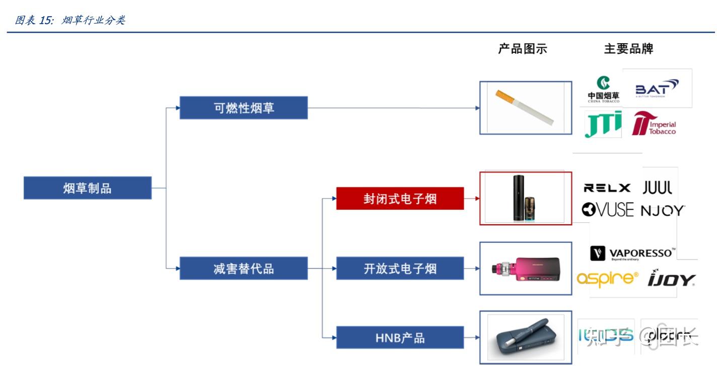 香烟一手云霄货_一手烟货源云霄_云霄香烟一手货源技巧