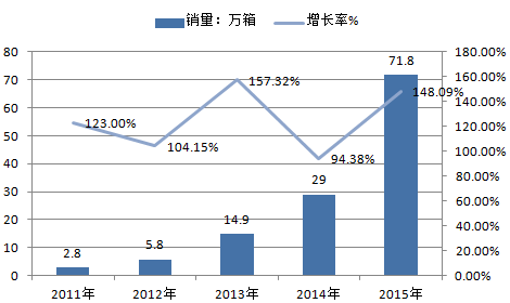 国产香烟排名_国产香烟牌子_香烟国产排名前十