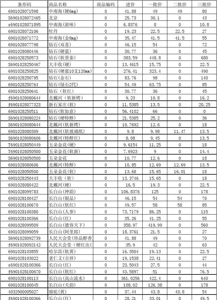 1688私香烟批发网_1688私香烟批发一手货源_批发香烟货源