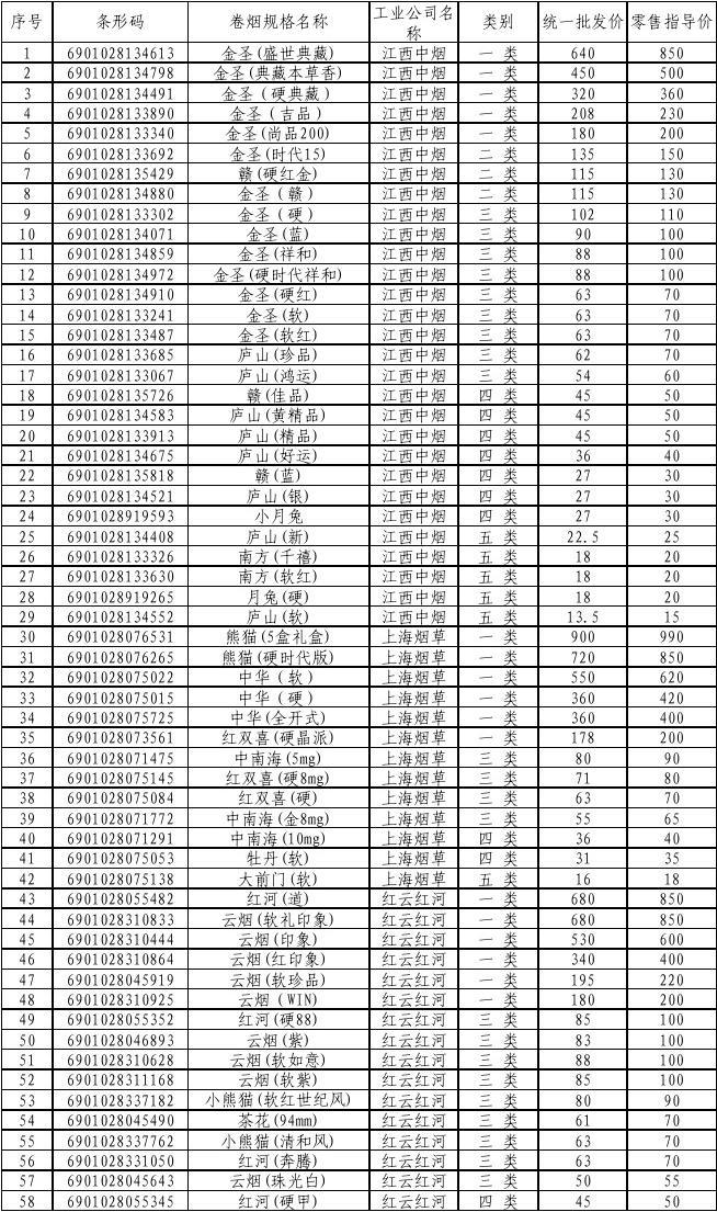 云霄香烟微商_云霄香烟商贸有限公司_云霄香烟货源