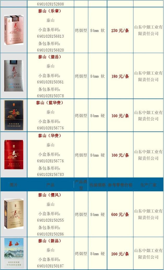 云霄国烟批发一手货源_批发东北木耳一手货源_奢侈品一手货源批发