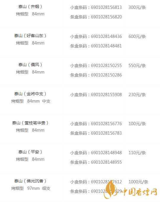 云霄国烟批发一手货源_奢侈品一手货源批发_批发东北木耳一手货源