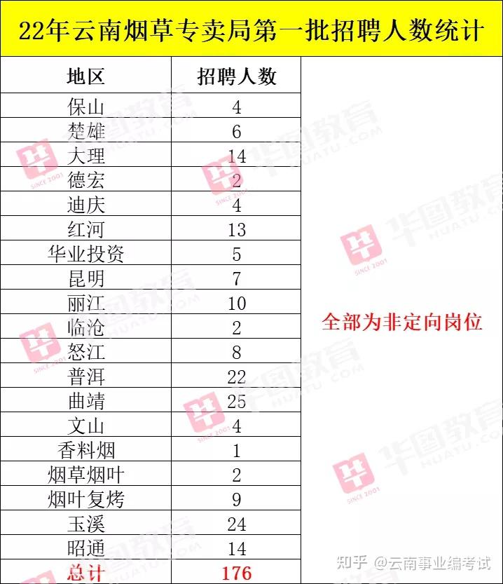 云南香烟_香烟云南印象_香烟云南流金