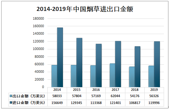 现在云霄卷烟厂生产正品烟了吗_云霄香烟卷烟厂_云霄卷烟有限公司