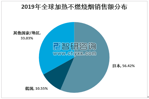 越南代工烟_越南代工的烟_越南烟代工厂微信