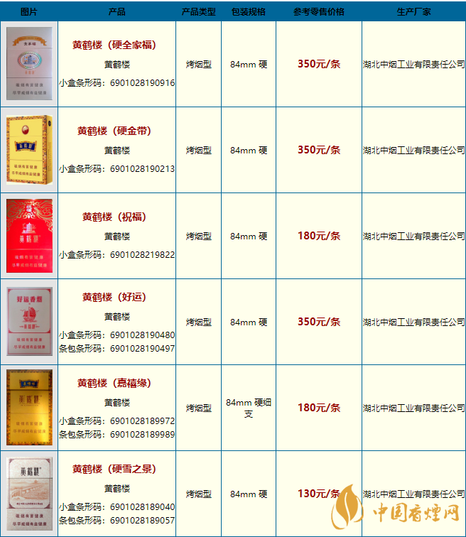 云霄香烟多少钱一包_云霄香烟微信_香烟云霄货是什么意思