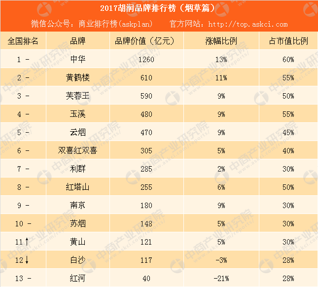 国产爆珠香烟有哪些_国产好抽的香烟_国产香烟排名