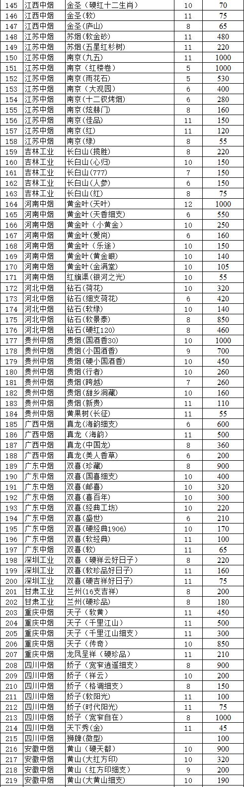 批发直销香烟免税厂家排名_正规免税香烟批发_免税香烟批发厂家直销