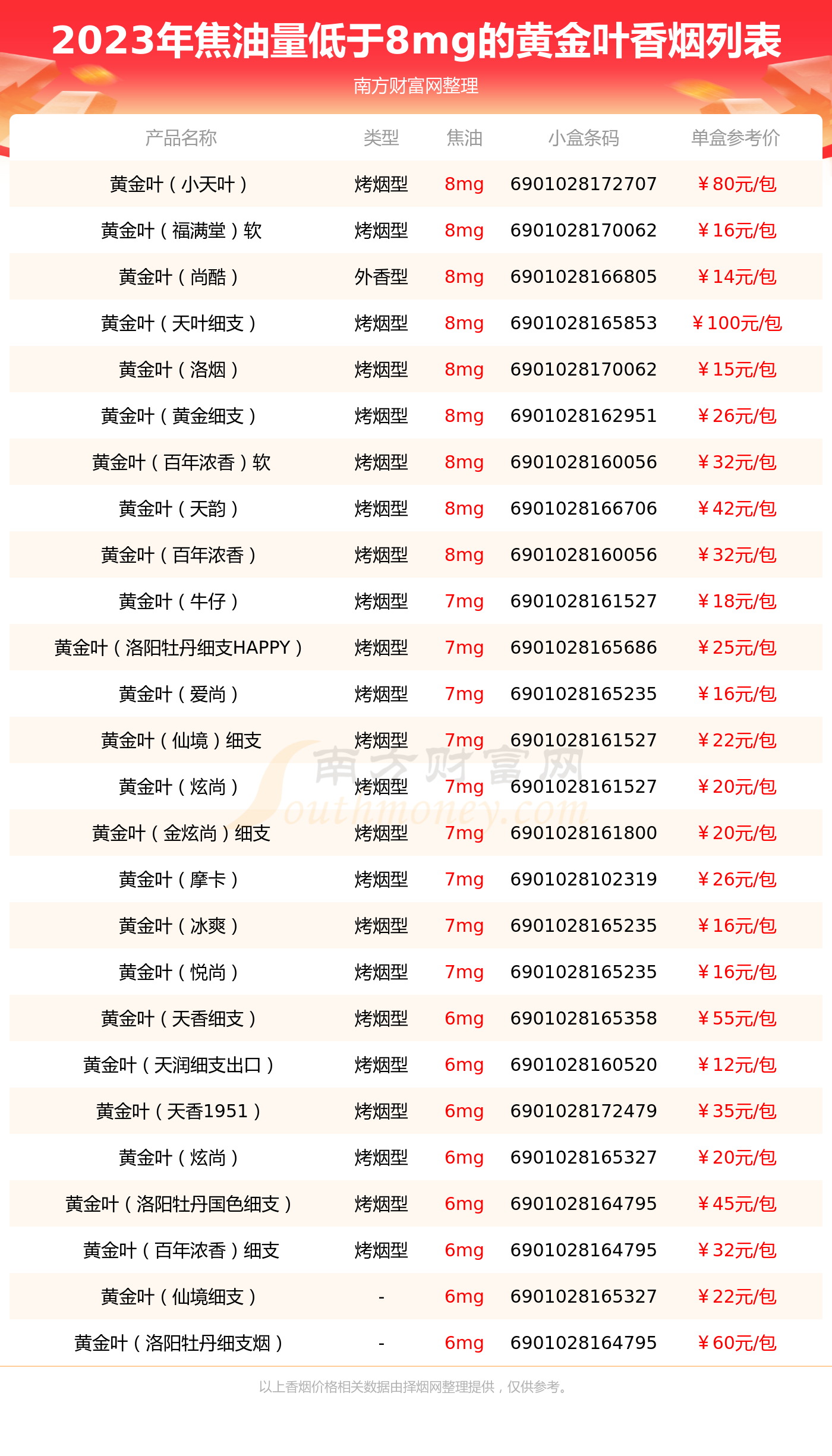 国产香烟排名_国产香烟牌子_香烟国产排名榜