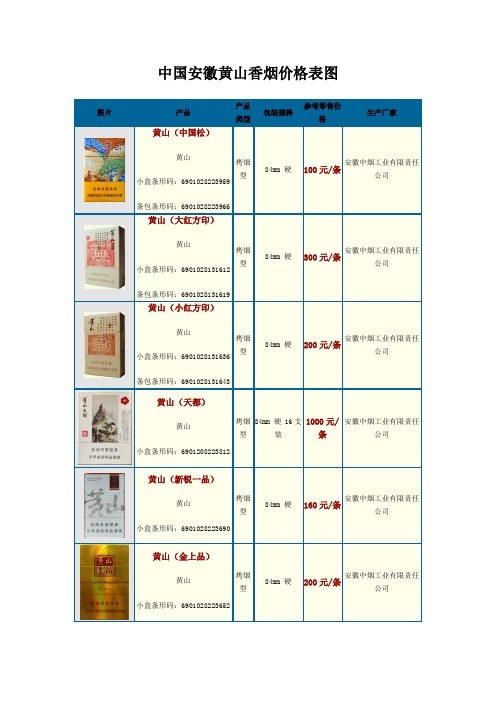 110元云霄香烟批发_最新云霄卷烟一手货源_云霄香烟一手货源厂家直销批发